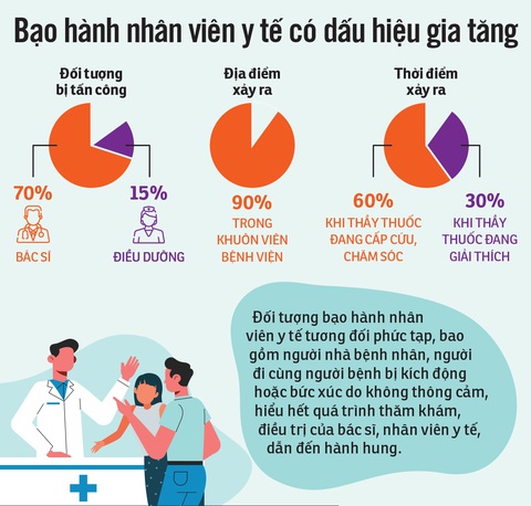 Trị thói côn đồ trong bệnh viện - Ảnh 4. Trị thói côn đồ trong bệnh viện - Ảnh 4.