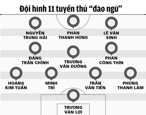 30 năm biên niên sử SEA Games: Tan tác đội tuyển kỳ SEA Games 1991 - Ảnh 2. 30 năm biên niên sử SEA Games: Tan tác đội tuyển kỳ SEA Games 1991 - Ảnh 2.