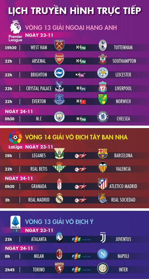 Lịch trực tiếp bóng đá châu Âu 23 và 24-11: Mourinho ra mắt cùng Tottenham - Ảnh 1. Lịch trực tiếp bóng đá châu Âu 23 và 24-11: Mourinho ra mắt cùng Tottenham - Ảnh 1.