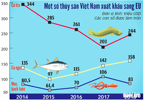 Vụ thiết bị giám sát hành trình tàu cá nằm bờ: Phạt tiền tỉ để cứu cả ngành - Ảnh 3. Vụ thiết bị giám sát hành trình tàu cá nằm bờ: Phạt tiền tỉ để cứu cả ngành - Ảnh 3.