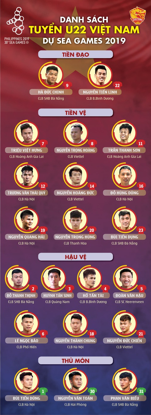 Danh sách tuyển U22 Việt Nam dự SEA Games 2019 - Ảnh 1. Danh sách tuyển U22 Việt Nam dự SEA Games 2019 - Ảnh 1.