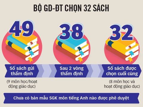 Phải công khai quy trình chọn sách giáo khoa - Ảnh 3. Phải công khai quy trình chọn sách giáo khoa - Ảnh 3.