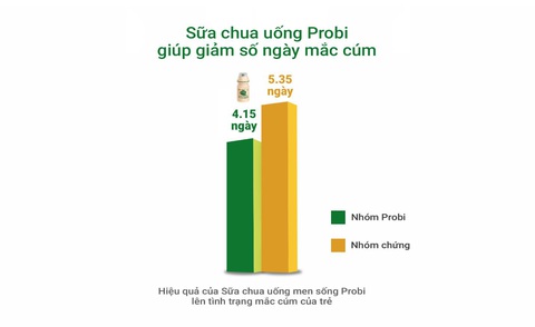 Xu hướng tăng cường sức khỏe bằng Probiotics tại các quốc gia phát triển - Ảnh 6. Xu hướng tăng cường sức khỏe bằng Probiotics tại các quốc gia phát triển - Ảnh 6.