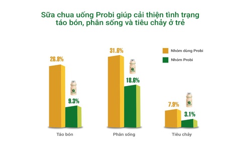 Xu hướng tăng cường sức khỏe bằng Probiotics tại các quốc gia phát triển - Ảnh 7. Xu hướng tăng cường sức khỏe bằng Probiotics tại các quốc gia phát triển - Ảnh 7.