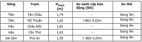 TP.HCM đối mặt ngập do triều cường, miền Bắc có nơi rét dưới 15 độ C - Ảnh 2. TP.HCM đối mặt ngập do triều cường, miền Bắc có nơi rét dưới 15 độ C - Ảnh 2.