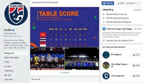 Fanpage bóng đá Thái Lan chặn người dùng tại Việt Nam? - Ảnh 1. Fanpage bóng đá Thái Lan chặn người dùng tại Việt Nam? - Ảnh 1.