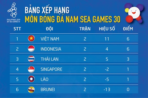 Lịch trực tiếp bóng đá nam SEA Games 2019: U22 Việt Nam - Indonesia - Ảnh 2. Lịch trực tiếp bóng đá nam SEA Games 2019: U22 Việt Nam - Indonesia - Ảnh 2.