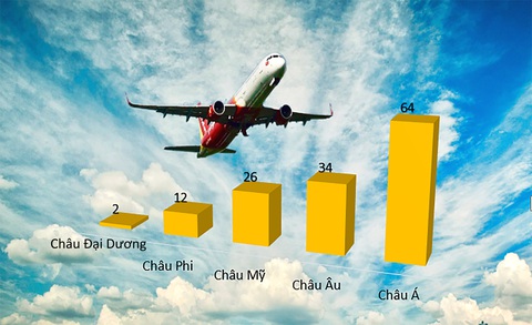 Hàng không chi phí thấp lên ngôi, đội bay đạt 6.000 chiếc năm 2019 - Ảnh 1. Hàng không chi phí thấp lên ngôi, đội bay đạt 6.000 chiếc năm 2019 - Ảnh 1.