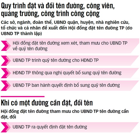 Đặt tên đường đừng quá soi khuyết điểm của tiền nhân - Ảnh 3. Đặt tên đường đừng quá soi khuyết điểm của tiền nhân - Ảnh 3.