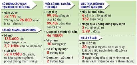 Tham nhũng đi vào lịch sử tư pháp - Ảnh 4. Tham nhũng đi vào lịch sử tư pháp - Ảnh 4.