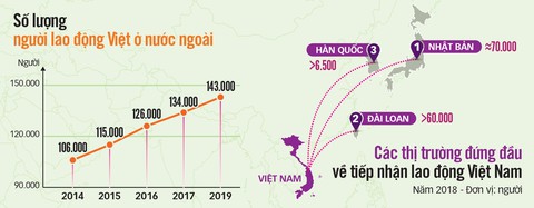 Người lao động nên đi làm việc nước ngoài theo kênh hợp pháp - Ảnh 3. Người lao động nên đi làm việc nước ngoài theo kênh hợp pháp - Ảnh 3.