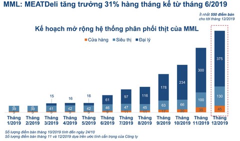 Thêm thịt mát, Masan tăng trưởng ấn tượng - Ảnh 2. Thêm thịt mát, Masan tăng trưởng ấn tượng - Ảnh 2.