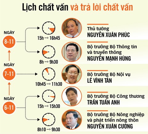 Phiên chất vấn tại Quốc hội: Dân muốn chất vấn gì? - Ảnh 2. Phiên chất vấn tại Quốc hội: Dân muốn chất vấn gì? - Ảnh 2.