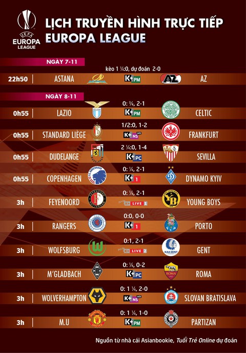 Lịch trực tiếp, kèo nhà cái, dự đoán Europa League ngày 8-11 - Ảnh 1. Lịch trực tiếp, kèo nhà cái, dự đoán Europa League ngày 8-11 - Ảnh 1.