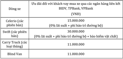 Kỷ niệm 25 năm thành lập, Suzuki ưu đãi lớn cho khách hàng - Ảnh 4. Kỷ niệm 25 năm thành lập, Suzuki ưu đãi lớn cho khách hàng - Ảnh 4.