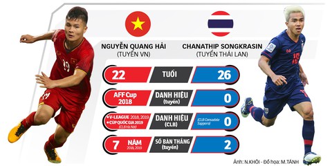 HLV Park Hang Seo, Quang Hải thắng Giải HLV và cầu thủ của năm tại AFF Awards 2019 - Ảnh 23. HLV Park Hang Seo, Quang Hải thắng Giải HLV và cầu thủ của năm tại AFF Awards 2019 - Ảnh 23.