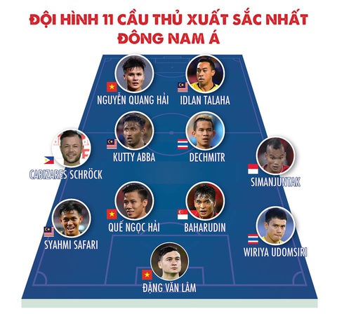HLV Park Hang Seo, Quang Hải thắng Giải HLV và cầu thủ của năm tại AFF Awards 2019 - Ảnh 6. HLV Park Hang Seo, Quang Hải thắng Giải HLV và cầu thủ của năm tại AFF Awards 2019 - Ảnh 6.