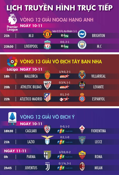 Lịch trực tiếp, kèo nhà cái, dự đoán bóng đá châu Âu: Liverpool đụng độ Man City - Ảnh 1. Lịch trực tiếp, kèo nhà cái, dự đoán bóng đá châu Âu: Liverpool đụng độ Man City - Ảnh 1.
