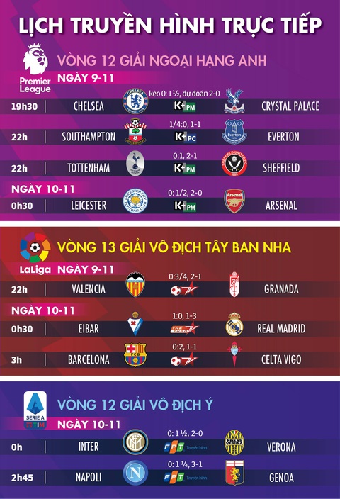 Lịch trực tiếp, kèo nhà cái, dự đoán kết quả bóng đá châu Âu 9 và 10-11 - Ảnh 1. Lịch trực tiếp, kèo nhà cái, dự đoán kết quả bóng đá châu Âu 9 và 10-11 - Ảnh 1.