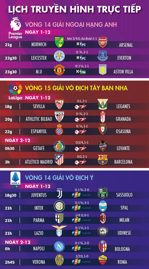 Lịch trực tiếp bóng đá hôm nay 1-12 và rạng sáng 2-12 - Ảnh 1. Lịch trực tiếp bóng đá hôm nay 1-12 và rạng sáng 2-12 - Ảnh 1.