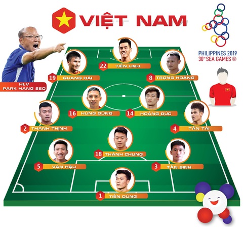 49 bạn đọc dự đoán đúng đội hình tuyển U22 Việt Nam trước Indonesia - Ảnh 2. 49 bạn đọc dự đoán đúng đội hình tuyển U22 Việt Nam trước Indonesia - Ảnh 2.