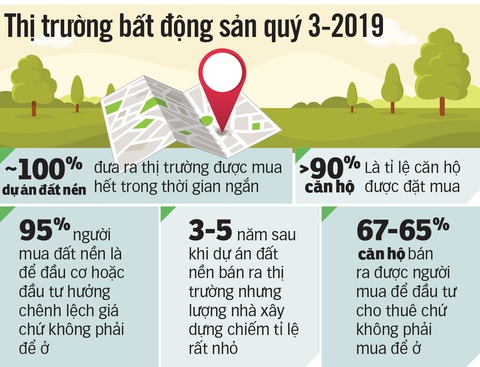 Vay tiền mua nhà khó hơn? - Ảnh 3. Vay tiền mua nhà khó hơn? - Ảnh 3.