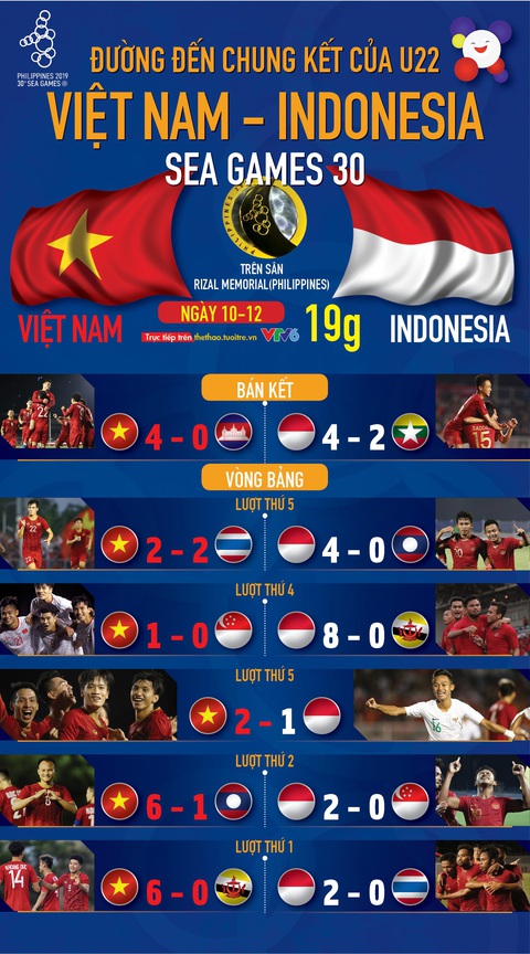 Hành trình vào chung kết SEA Games 2019 của U22 Việt Nam và Indonesia - Ảnh 1. Hành trình vào chung kết SEA Games 2019 của U22 Việt Nam và Indonesia - Ảnh 1.