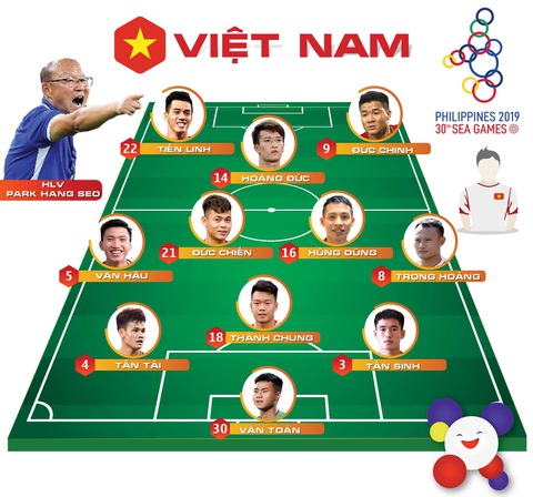 Cuộc thi “Tôi là trợ lý HLV Park Hang Seo”: 10 bạn đọc đoán đúng trận chung kết - Ảnh 1. Cuộc thi “Tôi là trợ lý HLV Park Hang Seo”: 10 bạn đọc đoán đúng trận chung kết - Ảnh 1.
