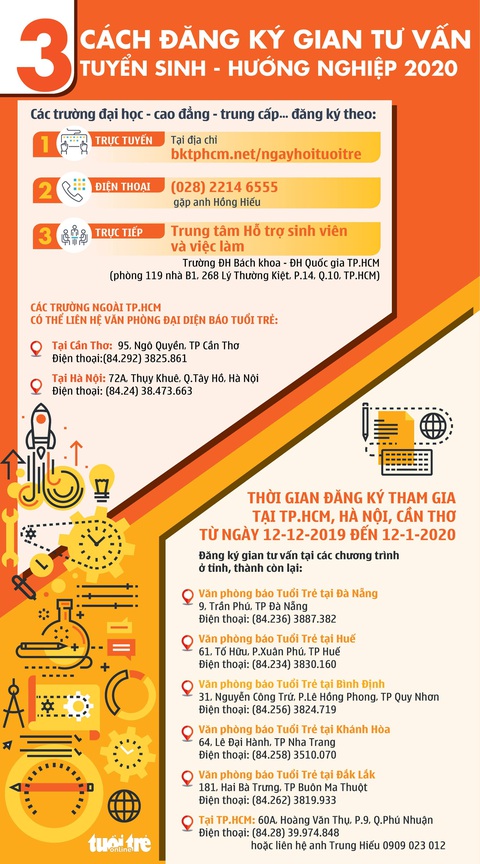 Năm 2020, báo Tuổi Trẻ tổ chức tư vấn tuyển sinh tại 19 tỉnh, thành - Ảnh 2. Năm 2020, báo Tuổi Trẻ tổ chức tư vấn tuyển sinh tại 19 tỉnh, thành - Ảnh 2.