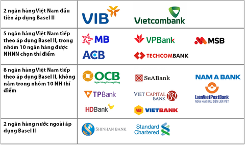 Chỉ còn 20 ngày nữa áp chuẩn Basel II: Hệ thống ngân hàng đã sẵn sàng? - Ảnh 1. Chỉ còn 20 ngày nữa áp chuẩn Basel II: Hệ thống ngân hàng đã sẵn sàng? - Ảnh 1.