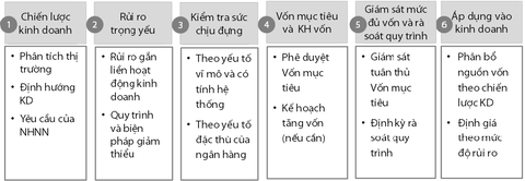 Chỉ còn 20 ngày nữa áp chuẩn Basel II: Hệ thống ngân hàng đã sẵn sàng? - Ảnh 5. Chỉ còn 20 ngày nữa áp chuẩn Basel II: Hệ thống ngân hàng đã sẵn sàng? - Ảnh 5.