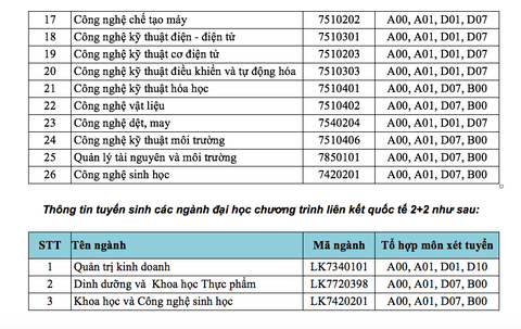 ĐH Công nghiệp thực phẩm TP.HCM điều chỉnh xét tuyển theo học bạ THPT - Ảnh 3. ĐH Công nghiệp thực phẩm TP.HCM điều chỉnh xét tuyển theo học bạ THPT - Ảnh 3.