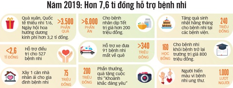 Chiến binh nhí mạnh mẽ - Ảnh 2. Chiến binh nhí mạnh mẽ - Ảnh 2.