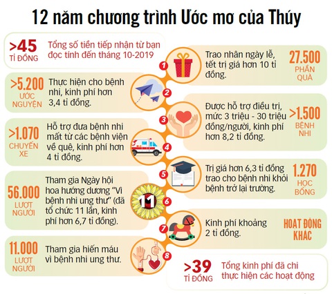 Bước đi trên đôi chân ước nguyện - Ảnh 2. Bước đi trên đôi chân ước nguyện - Ảnh 2.