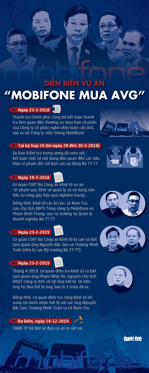Ngày mai các ông Nguyễn Bắc Son, Trương Minh Tuấn hầu tòa trong vụ án đi vào lịch sử tư pháp - Ảnh 2. Ngày mai các ông Nguyễn Bắc Son, Trương Minh Tuấn hầu tòa trong vụ án đi vào lịch sử tư pháp - Ảnh 2.