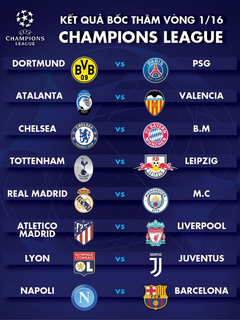 Real Madrid đại chiến Man City ở vòng 16 đội Champions League - Ảnh 2. Real Madrid đại chiến Man City ở vòng 16 đội Champions League - Ảnh 2.