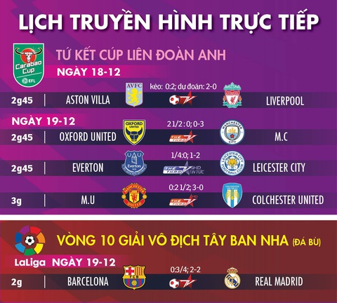 Lịch truyền hình, kèo nhà cái trận Siêu kinh điển và tứ kết Cúp Liên đoàn Anh - Ảnh 1. Lịch truyền hình, kèo nhà cái trận Siêu kinh điển và tứ kết Cúp Liên đoàn Anh - Ảnh 1.