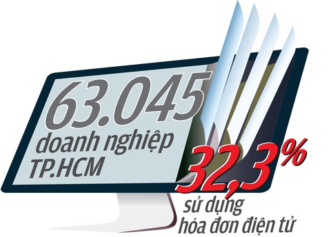 Khai tử hóa đơn giấy - Ảnh 5. Khai tử hóa đơn giấy - Ảnh 5.