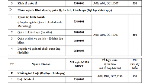 ĐH Ngân hàng TP.HCM tuyển 3.150 chỉ tiêu - Ảnh 4. ĐH Ngân hàng TP.HCM tuyển 3.150 chỉ tiêu - Ảnh 4.
