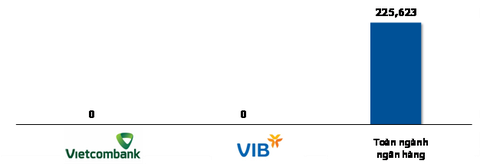Hiệu quả kinh doanh của VIB & Vietcombank sau khi triển khai Basel II - Ảnh 4. Hiệu quả kinh doanh của VIB & Vietcombank sau khi triển khai Basel II - Ảnh 4.