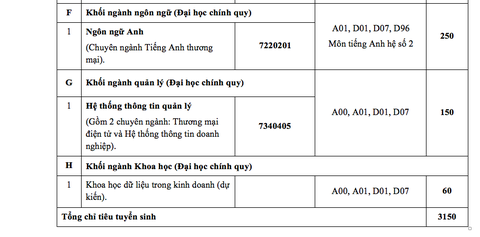 ĐH Ngân hàng TP.HCM tuyển 3.150 chỉ tiêu - Ảnh 5. ĐH Ngân hàng TP.HCM tuyển 3.150 chỉ tiêu - Ảnh 5.