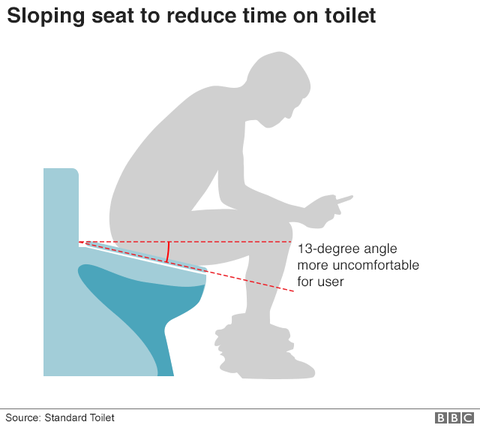 Bồn cầu nghiêng chống lướt mạng trong toilet, dân mạng nổi nóng - Ảnh 2. Bồn cầu nghiêng chống lướt mạng trong toilet, dân mạng nổi nóng - Ảnh 2.