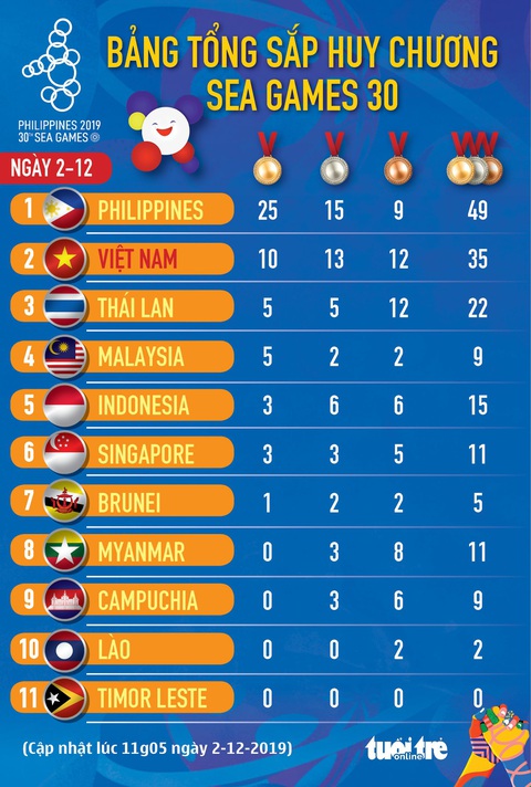 SEA Games 30 ngày 2-12: ‘Ngày vàng’ của Kurash, ‘ngày bạc’ của võ gậy - Ảnh 8. SEA Games 30 ngày 2-12: ‘Ngày vàng’ của Kurash, ‘ngày bạc’ của võ gậy - Ảnh 8.