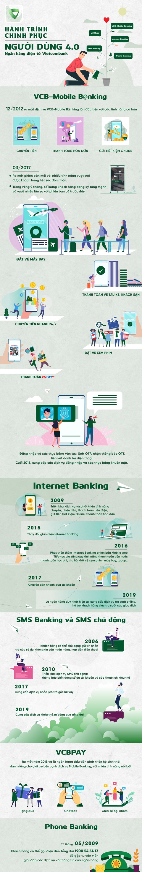 Hành trình chinh phục người dùng 4.0 của Ngân hàng điện tử Vietcombank - Ảnh 1. Hành trình chinh phục người dùng 4.0 của Ngân hàng điện tử Vietcombank - Ảnh 1.