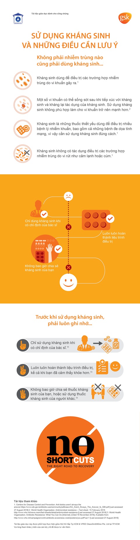 Sử dụng kháng sinh và những điều cần lưu ý - Ảnh 1. Sử dụng kháng sinh và những điều cần lưu ý - Ảnh 1.