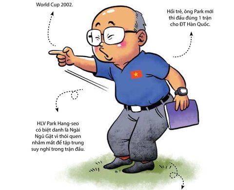 Những chiến binh sao vàng: Xem ông Park, Văn Hậu, Tiến Linh, Lâm Tây qua nét vẽ chibi - Ảnh 6. Những chiến binh sao vàng: Xem ông Park, Văn Hậu, Tiến Linh, Lâm Tây qua nét vẽ chibi - Ảnh 6.