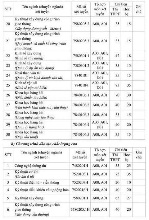 ĐH Giao thông vận tải TP.HCM xét điểm học bạ lớp 12 - Ảnh 3. ĐH Giao thông vận tải TP.HCM xét điểm học bạ lớp 12 - Ảnh 3.