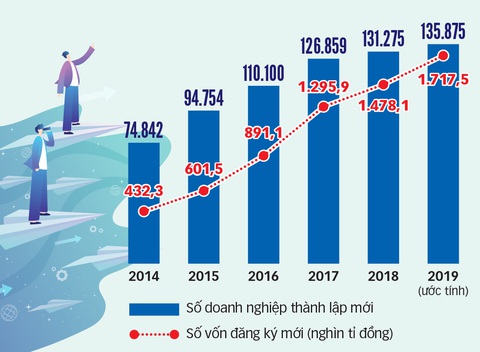 Tạo cơ hội cho doanh nghiệp bứt phá - Ảnh 3. Tạo cơ hội cho doanh nghiệp bứt phá - Ảnh 3.