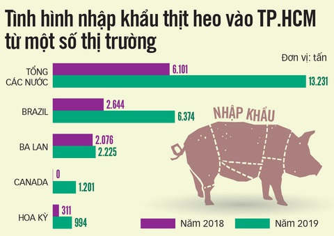Thịt heo bị đầu cơ thao túng giá, ra quân kiểm tra đồng loạt - Ảnh 4. Thịt heo bị đầu cơ thao túng giá, ra quân kiểm tra đồng loạt - Ảnh 4.