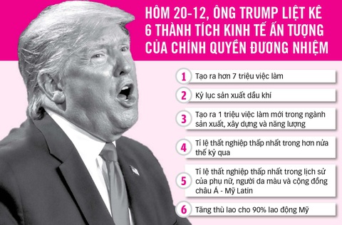 Năm 2019 đầy màu sắc của ông Trump - Ảnh 1. Năm 2019 đầy màu sắc của ông Trump - Ảnh 1.